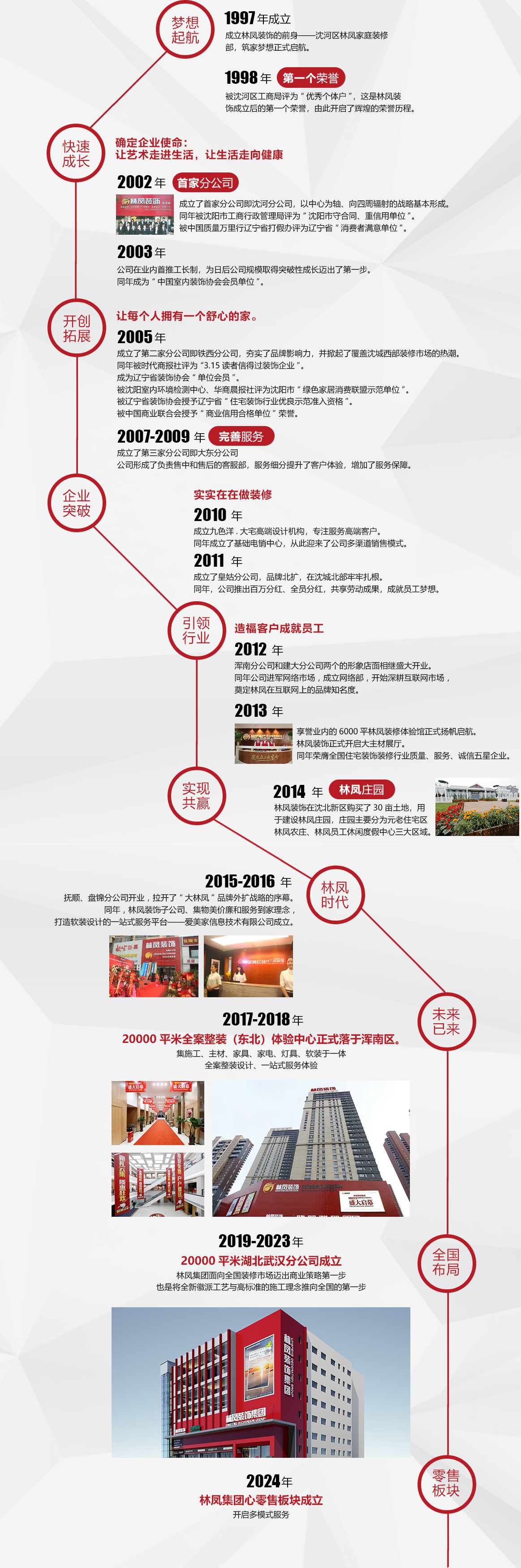 關于林風---企業(yè)發(fā)展歷程_04.jpg
